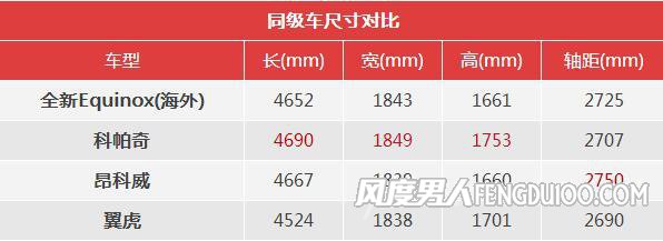 雪佛兰Equinox同级车系尺寸对比