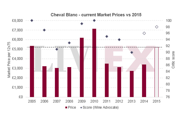 “完美风情的”白马Cheval Blanc 2015年发布