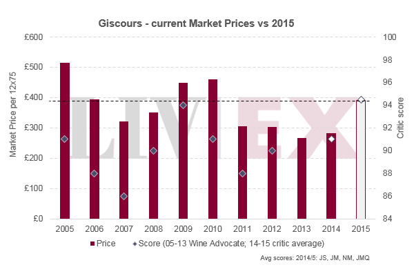 美人鱼Giscours 2015年发布，是时候爱上它吗？