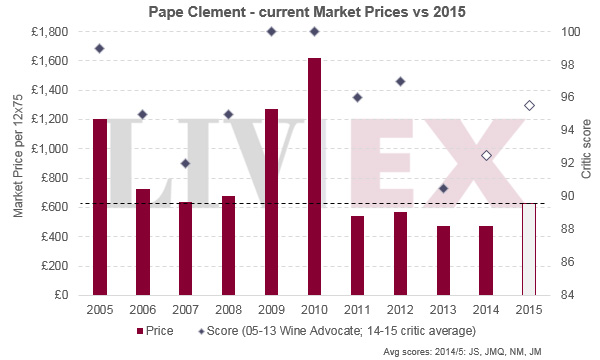 克莱蒙教皇Pape Clement 2015年发布